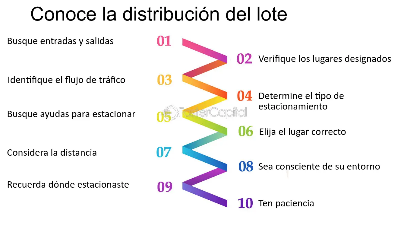 10 estrategias efectivas para manejar la presion del tiempo en estacionamientos